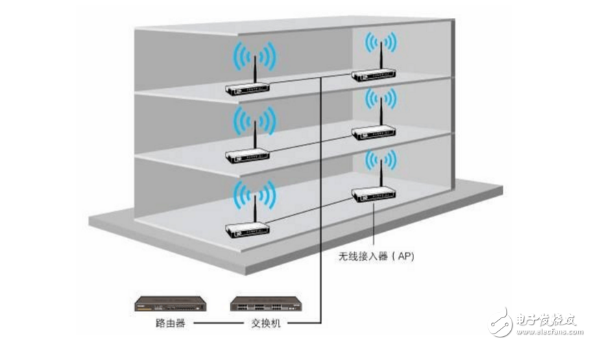 POE網線供電技術及接線圖詳解