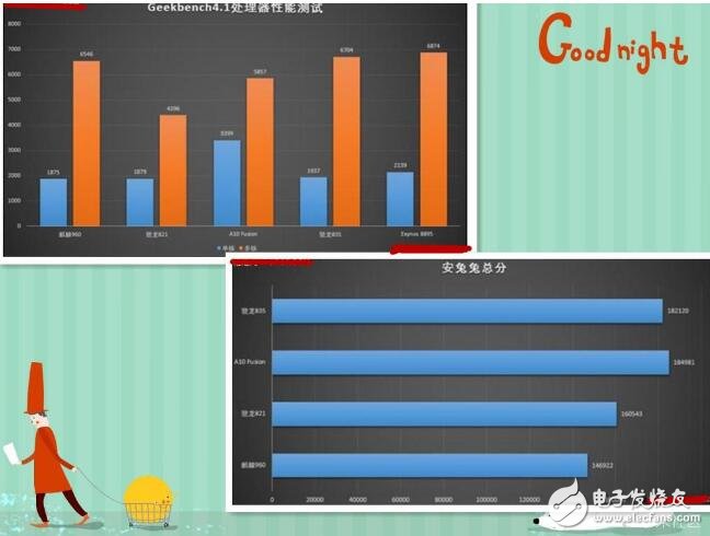 驍龍835是高通下一代驍龍?zhí)幚砥鳎咄旪?35芯片在2017年初發(fā)布，支持Quick Charge 4.0快速充電技術(shù)，基于三星10nm制造工藝打造。10nm工藝相比14nm將使得芯片速度快27%，效率提升40%，高通驍龍835芯片面積將變得更小。