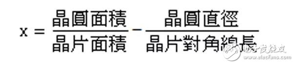晶圓和芯片的關(guān)系_一個芯片有多少晶圓