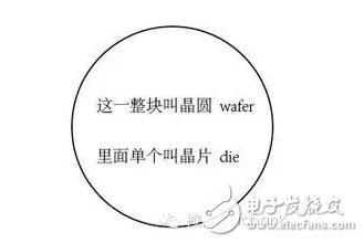 晶圓和芯片的關(guān)系_一個芯片有多少晶圓