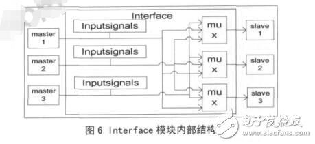 Crossbar的多通道DMA控制器設(shè)計