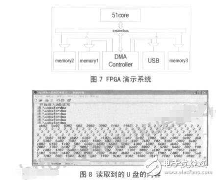 Crossbar的多通道DMA控制器設(shè)計