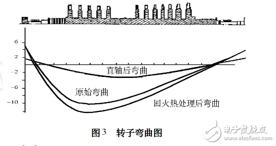基于BLINK的DCS控制系統(tǒng)仿真