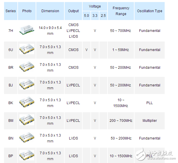 有源晶振型號(hào)有哪些都在這