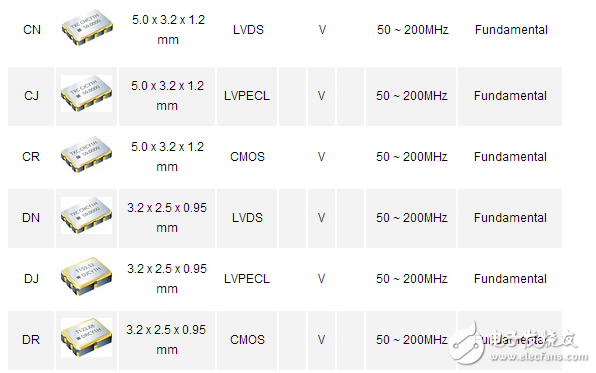 有源晶振型號(hào)有哪些都在這