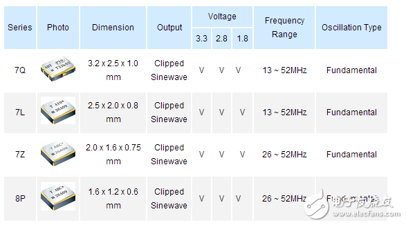 有源晶振型號(hào)有哪些都在這