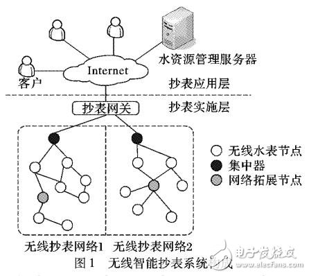一種改進(jìn)的無線智能水表抄表系統(tǒng)