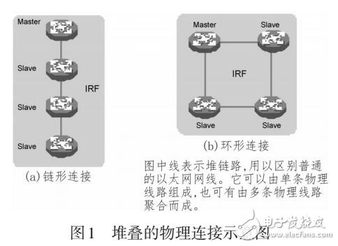 基于源抑制表項(xiàng)防止堆疊報(bào)文成環(huán)的實(shí)現(xiàn)方法