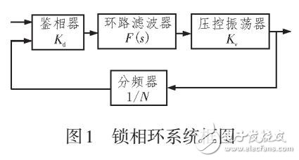 基于PLL倍頻電路的設(shè)計與實現(xiàn)