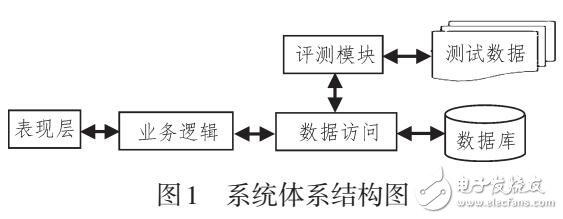 在線評測教學(xué)輔助系統(tǒng)設(shè)計與應(yīng)用