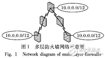 基于樹結(jié)構(gòu)的回溯異常檢測(cè)算法