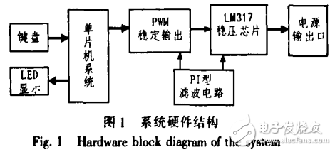 基于單片機(jī)的新型數(shù)控直流電源的設(shè)計(jì)