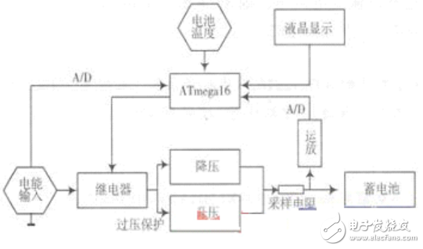 基于單片機的電能收集器系統(tǒng)及充電器電路的設計