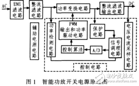 基于DSP的智能功放開關(guān)電源的設(shè)計(jì)