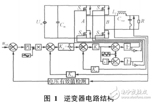基于DSP三環(huán)控制的逆變電源設(shè)計