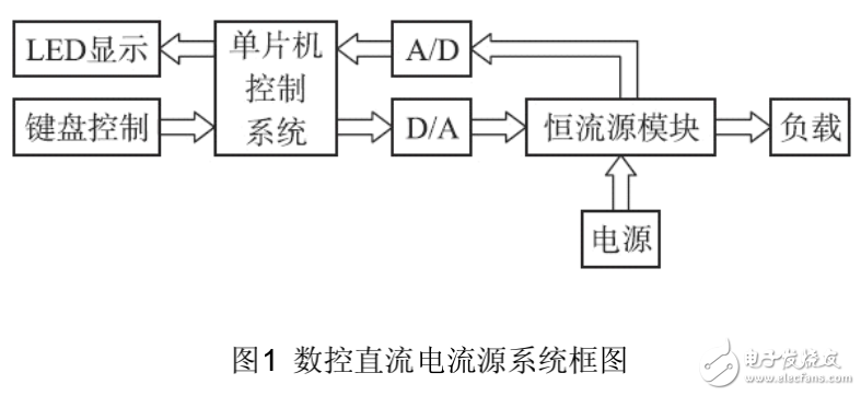 基于單片機(jī)的恒流源電路設(shè)計(jì)