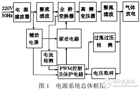 大功率高壓開關(guān)電源之放電電子束開關(guān)電源的設(shè)計(jì)