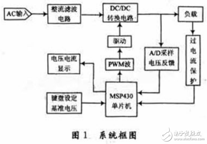 基于MSP430單片機的開關穩(wěn)壓電源的設計與應用