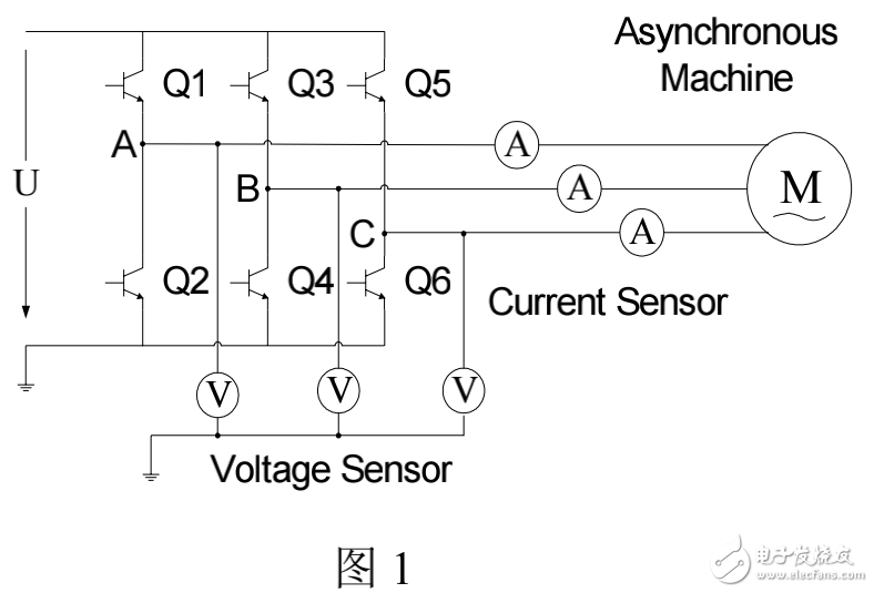 變頻調(diào)速控制系統(tǒng)相關(guān)知識(shí)解析及其中電機(jī)功率參數(shù)的實(shí)時(shí)測(cè)量