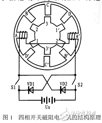 開關(guān)磁阻電機工作原理及電機調(diào)速系統(tǒng)的介紹