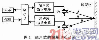 超聲波測(cè)距系統(tǒng)如何設(shè)計(jì)？這幾個(gè)電路圖藏著秘訣