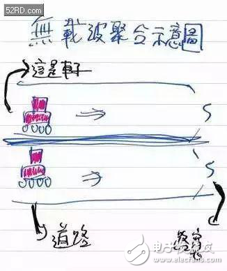 一文看懂載波聚合那些事，果真作用大、技巧多