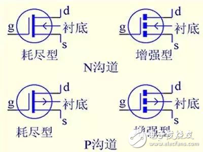 小器件、大作用，透過這五大關(guān)鍵點(diǎn)解讀什么是MOS管