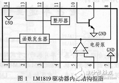 電子車速里程表的單片機實現(xiàn)方案解析