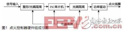 兩用燃料汽車高能點火控制器的設(shè)計方案探究