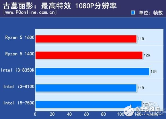 2017千元級熱門CPU比拼,誰才是強(qiáng)者
