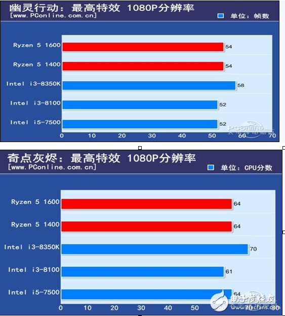 2017千元級熱門CPU比拼,誰才是強(qiáng)者