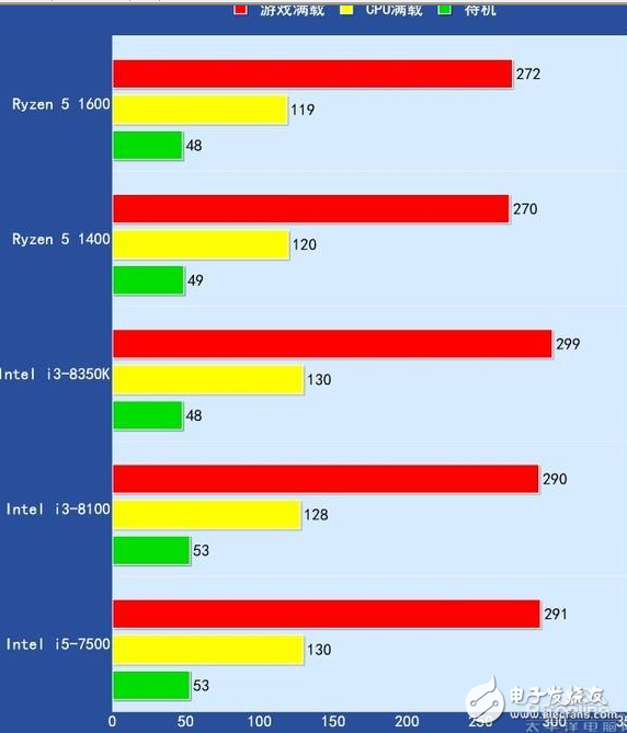 2017千元級熱門CPU比拼,誰才是強(qiáng)者