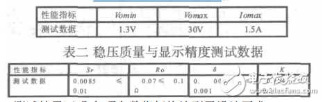 基于LM317和AT89C51的數(shù)字顯示可調(diào)穩(wěn)壓電源設(shè)計(jì)