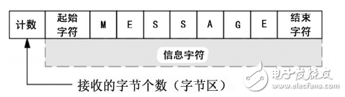 基于RS485總線的分布式PLC監(jiān)控系統(tǒng)通信設(shè)計