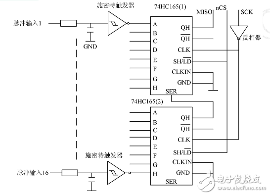 基于RS485總線的遠(yuǎn)程抄表系統(tǒng)采集終端的設(shè)計與實現(xiàn)