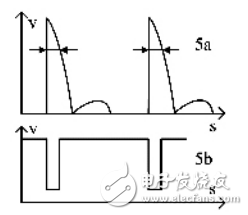 基于AD620芯片的心跳速率檢測(cè)
