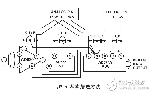 AD620的工作原理（含AD620引腳圖及功能_電氣特性及應(yīng)用電路）