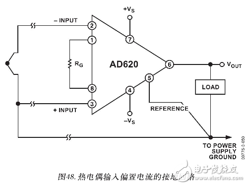 AD620的工作原理（含AD620引腳圖及功能_電氣特性及應(yīng)用電路）