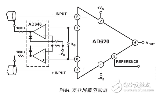 AD620的工作原理（含AD620引腳圖及功能_電氣特性及應(yīng)用電路）