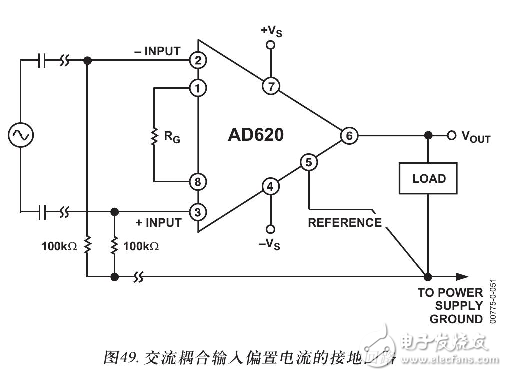 AD620的工作原理（含AD620引腳圖及功能_電氣特性及應(yīng)用電路）