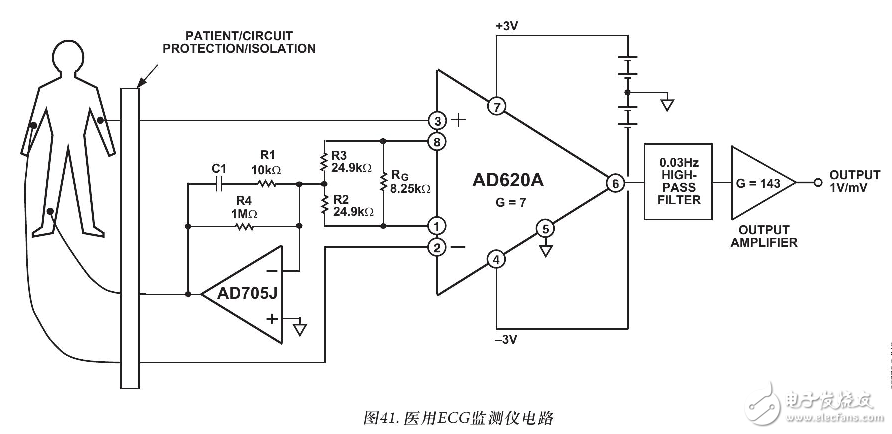 AD620的工作原理(含AD620引腳圖及功能_電氣特性及應(yīng)用電路)