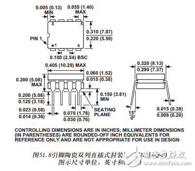 AD620的工作原理(含AD620引腳圖及功能_電氣特性及應(yīng)用電路)
