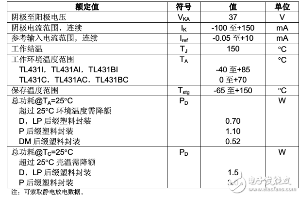 光耦合tl431中文資料匯總（tl431引腳圖封裝_工作原理_特性參數(shù)及應(yīng)用電路）