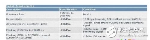 3G emto基站的開發(fā)和部署