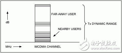 3G emto基站的開發(fā)和部署