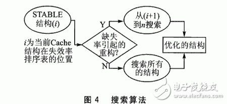 Cache的低功耗相關(guān)研究以及可重構(gòu)系統(tǒng)是怎樣設(shè)計(jì)的