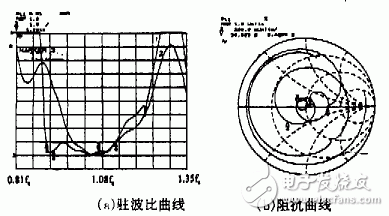 新型諧振式螺旋天線的工作原理、關(guān)鍵技術(shù)及實(shí)驗(yàn)結(jié)果