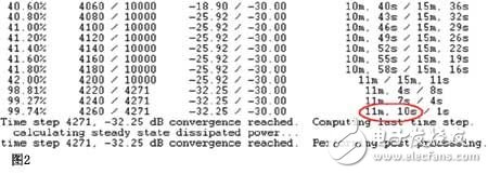基于安捷倫使用有限時(shí)域差分算法(FDTD)進(jìn)行螺旋天線仿真