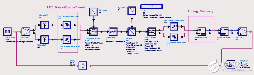 基于ADS仿真器中，設(shè)計一個16QAM接收機(jī)的碼元同步模塊方案