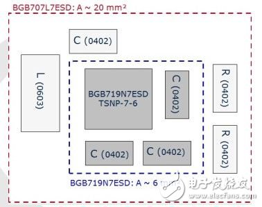手機(jī)中內(nèi)置有源天線，增強(qiáng)小型低噪聲放大器